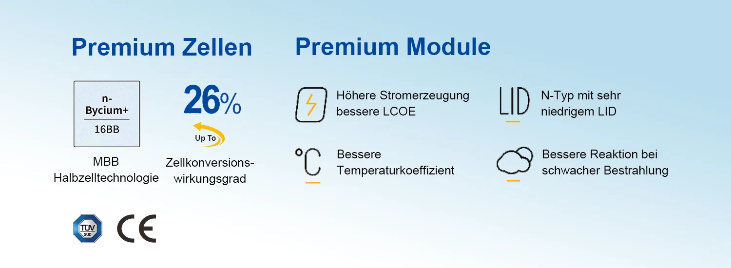 Leistungsvorteile der JA Solar Solarmodule